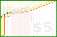 few_words/less-tv's progress graph