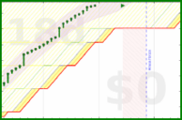 alys/good_breaks's progress graph
