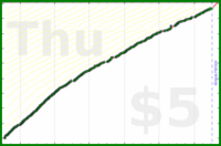d/freshroad's progress graph
