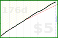 m/intentional_hours's progress graph