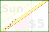 zarathustra/wakeandfocus's progress graph
