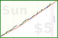 tham/reader-articles's progress graph