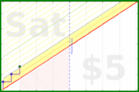 ericdoeshabits/0-up-before-6am's progress graph