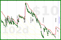 shanaqui/toberead's progress graph
