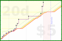 rubygagotoku/novelsonic's progress graph