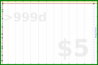 pyromuffin/game's progress graph