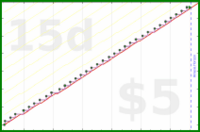 poisson/merch_rotation's progress graph