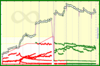 meta/subs's progress graph