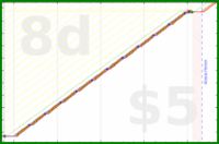 narthur/retainer's progress graph