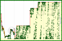 d/gmailzero's progress graph