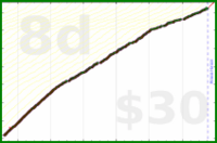 d/mustdo's progress graph