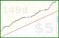 hendan/audibletotal's progress graph