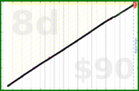 jaydugger/intermittent-fasting's progress graph