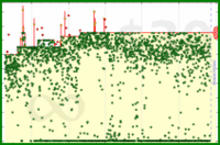 shanaqui/clockoff's progress graph