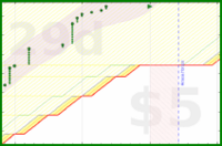 alys/pomadayyo's progress graph
