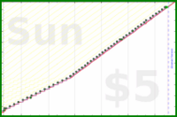 narthur/fam's progress graph
