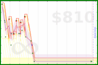 brendanfinan/weight3's progress graph