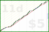 scarabaea/yoga-stretch's progress graph
