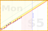 brennanbrown/french's progress graph