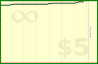 pyng/voice_practice_time's progress graph