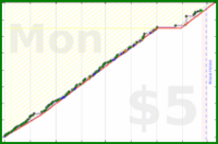 tham/reader-articles's progress graph