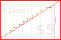 soliveiraigor/calendialing's progress graph