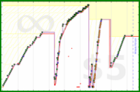 poisson/red_clean's progress graph