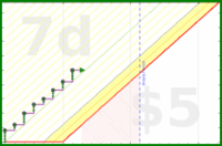 shanaqui/bekind's progress graph