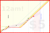 alys/back_bends's progress graph