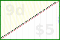 shanaqui/clearspam's progress graph