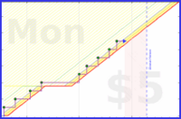 adriancasamonte/clubs's progress graph