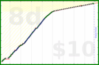 utf9k/weighins's progress graph