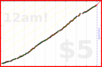 dprianti3/flex's progress graph