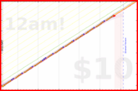 azules5/feeling's progress graph