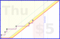 rubygagotoku/cito's progress graph
