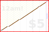 pjpants/side-hustle's progress graph