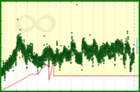 meta/datapoints's progress graph