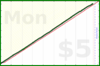 alex333/sleep's progress graph