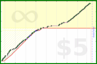 ijc/run's progress graph