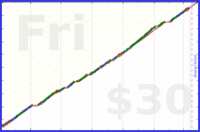 katriel/workouts's progress graph