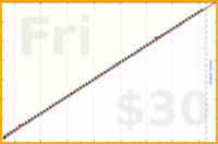 d/agifriday's progress graph