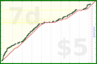shanaqui/timetorecline's progress graph