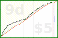 shanaqui/timetorecline's progress graph
