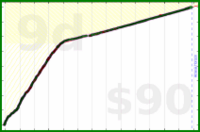 pjh/bmndr's progress graph