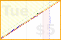 raf/workouts's progress graph