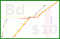 poeticeconomist/pokerev's progress graph