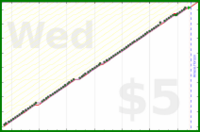 b/manfloss's progress graph