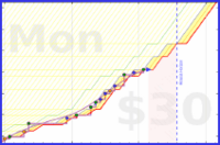 olimay/sprinter's progress graph