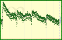 meta/da's progress graph