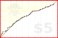 josephk/getrdone's progress graph
